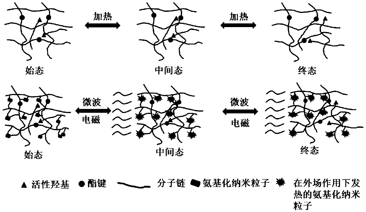 Self-repairing in-situ fluorescent tracing type heat-resistant weather-resistant epoxy resin and preparation method thereof
