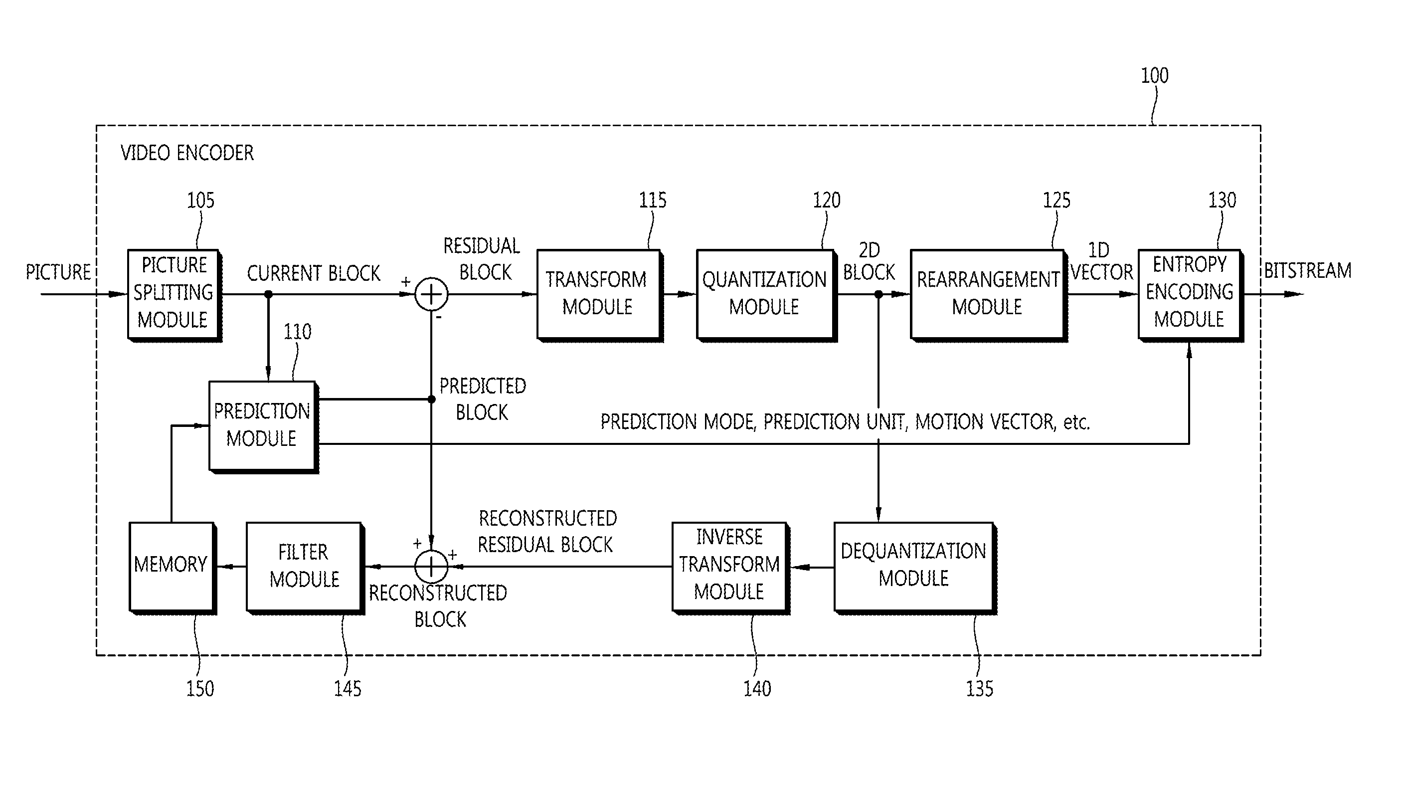 Method and device for transmitting image information, and decoding method and device using same