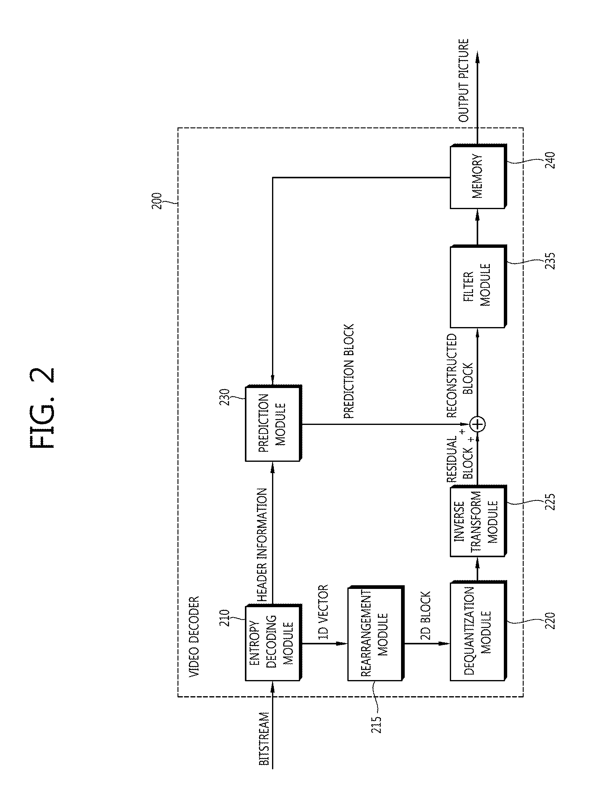 Method and device for transmitting image information, and decoding method and device using same