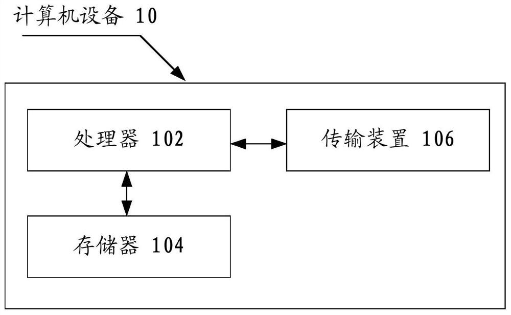 Time synchronization method and device