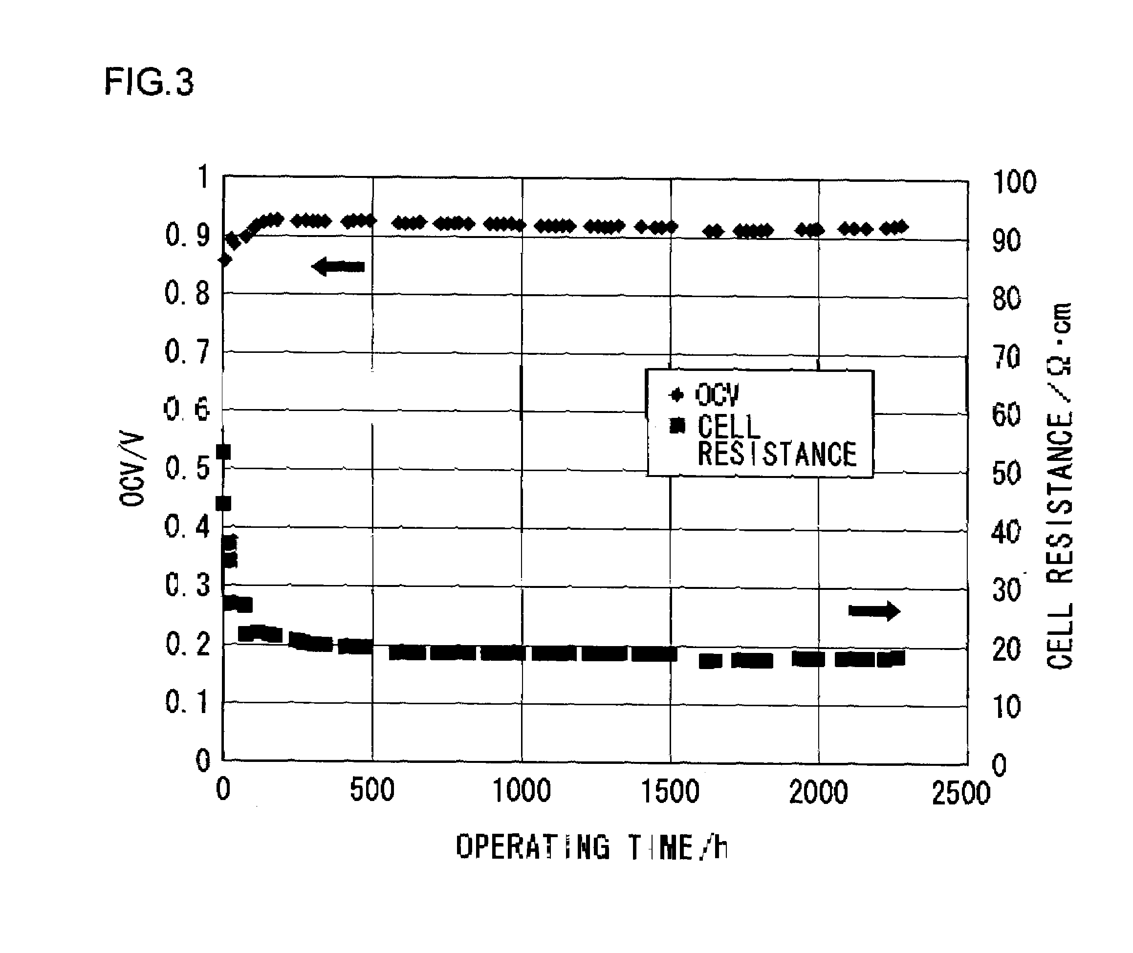 Fuel cell electrolyte, membrane electrode assembly, and method of manufacturing fuel cell electrolyte