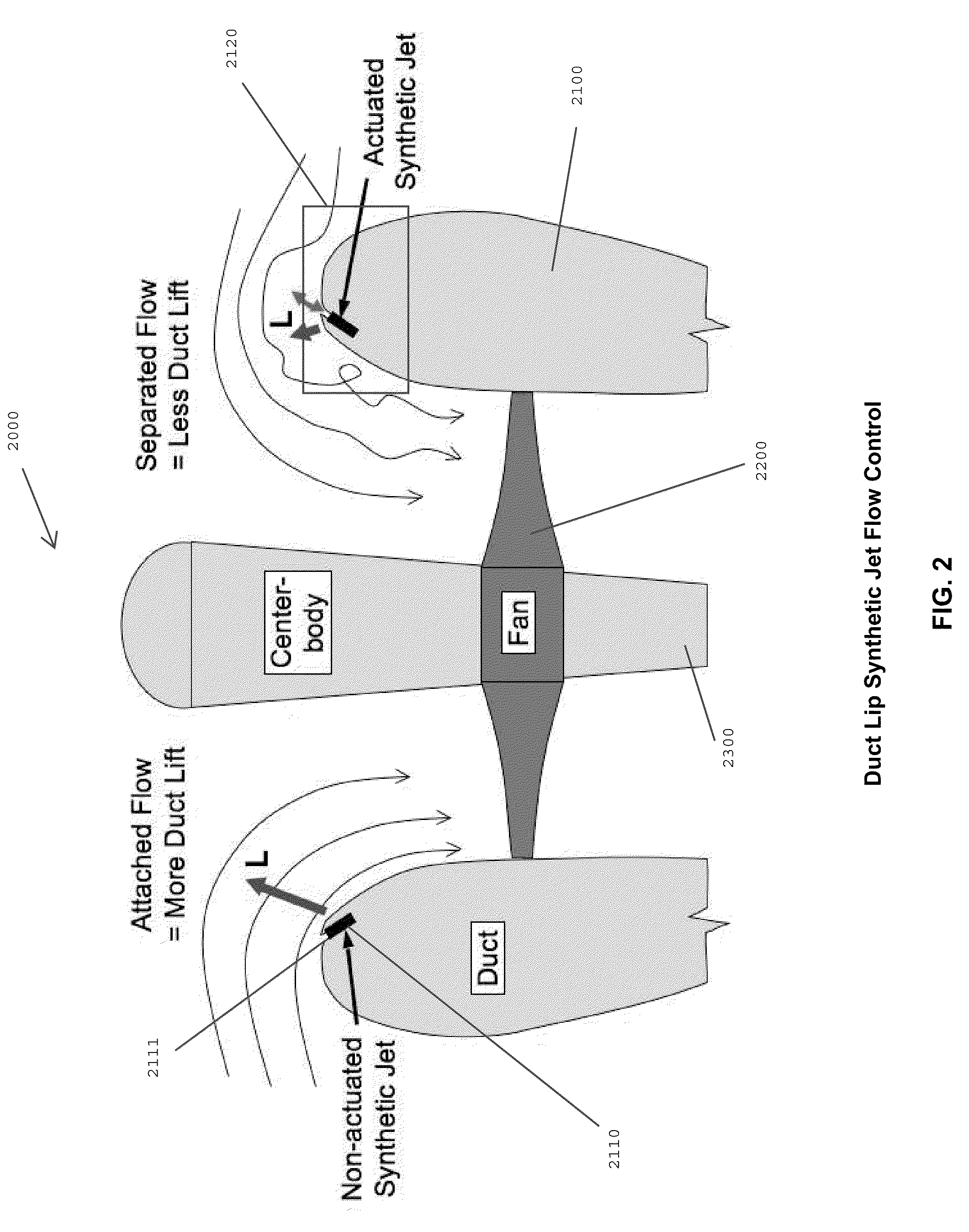 Ducted Fans with Flow Control Synthetic Jet Actuators and Methods for Ducted Fan Force and Moment Control