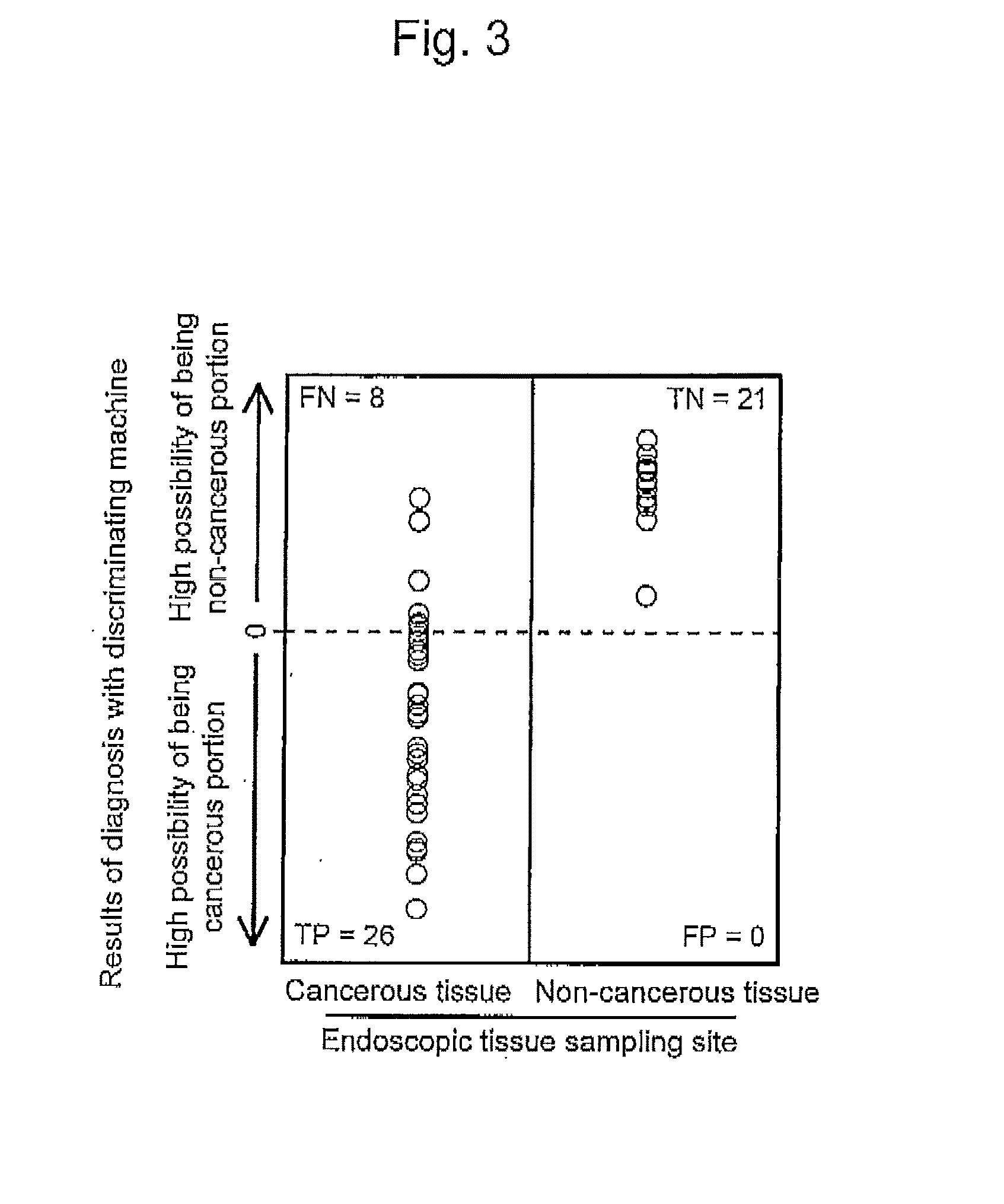 Composition and method for determining of esophageal cancer