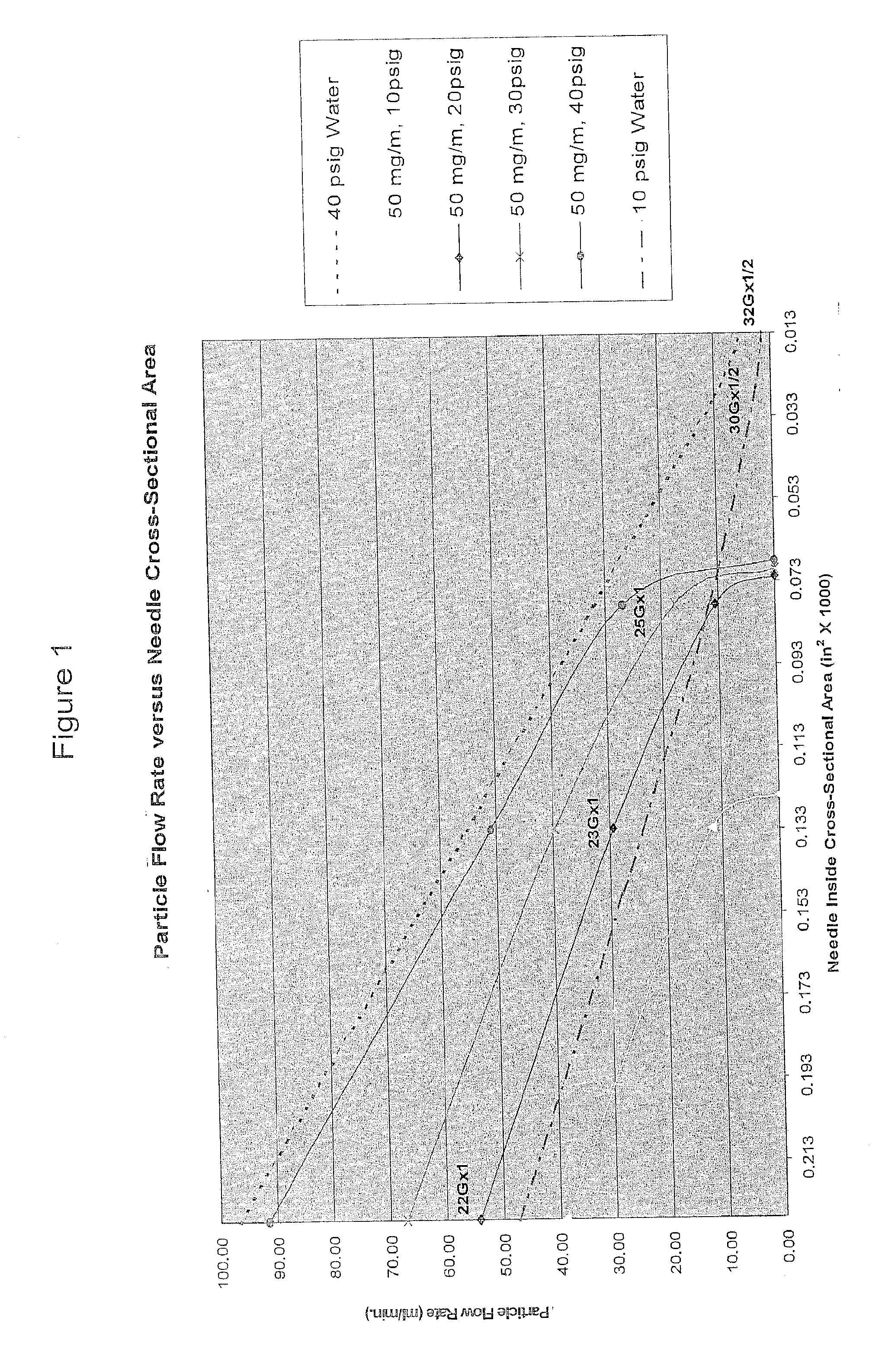 Methods and Devices for Minimally-Invasive Delivery of Cell-Containing Flowable Compositions