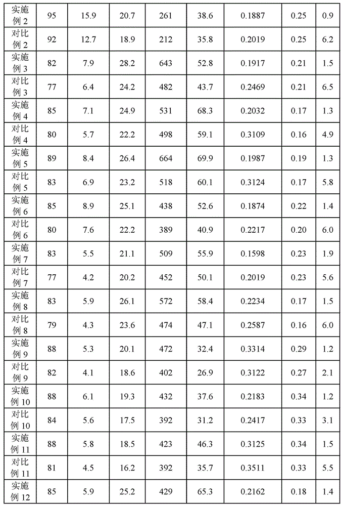 Method for preparing graphene oxide/white carbon black/rubber nanocomposite by mechanical blending