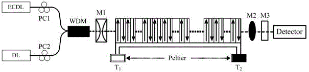 Control method for broad tuning intermediate infrared difference frequency generation laser generation apparatus