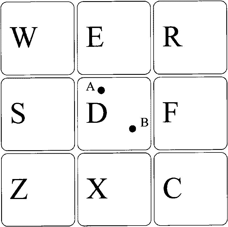 Character input method for all-purpose keyboard and processing device thereof