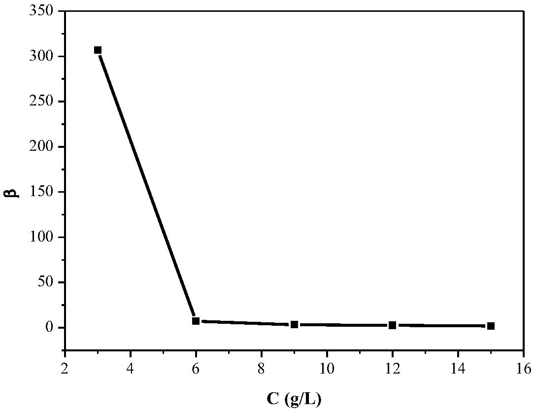 Method for controlling pH change in process of removing manganese through acidic extracting agent