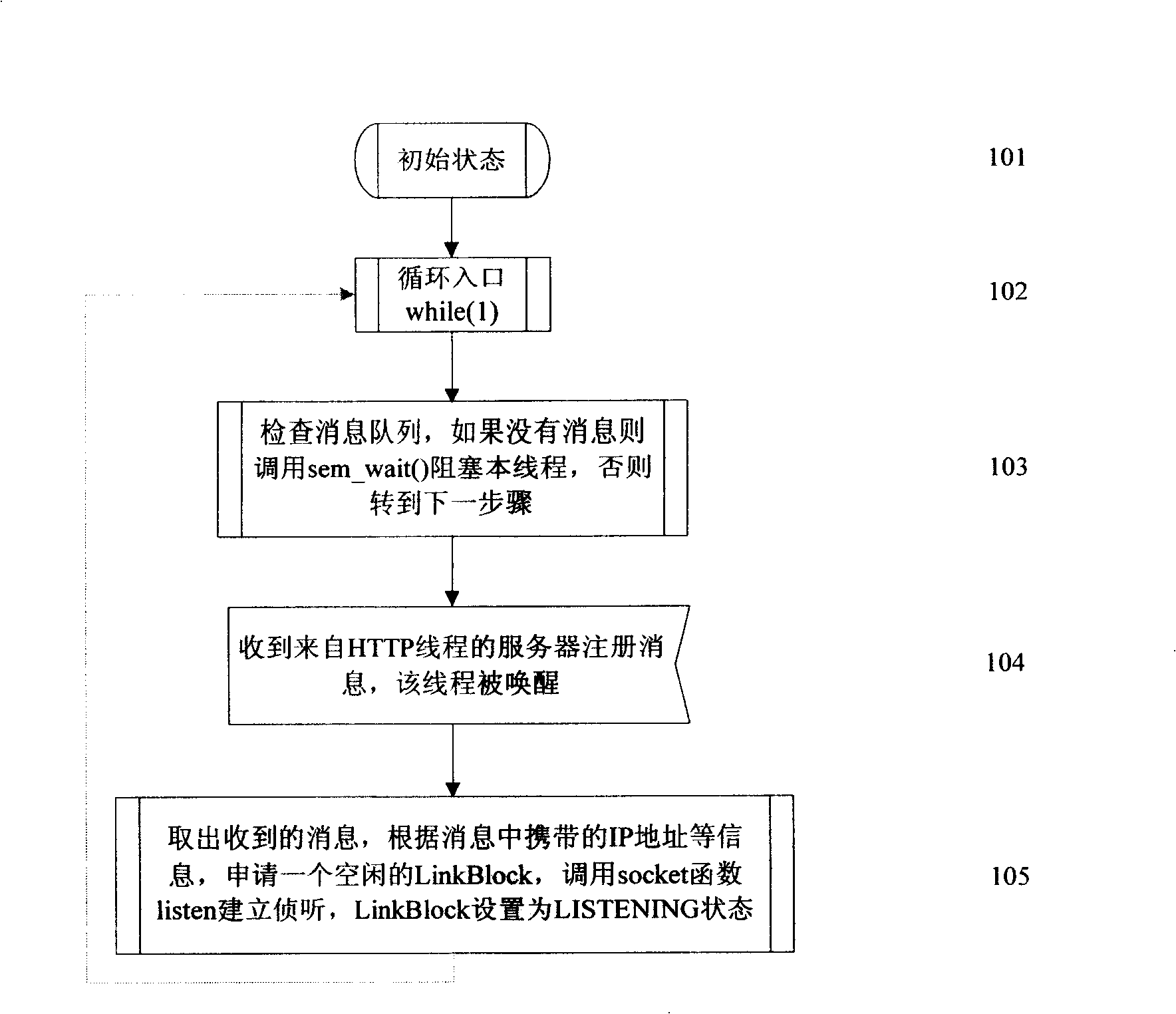 Multi-user concurrent insertion device and its method