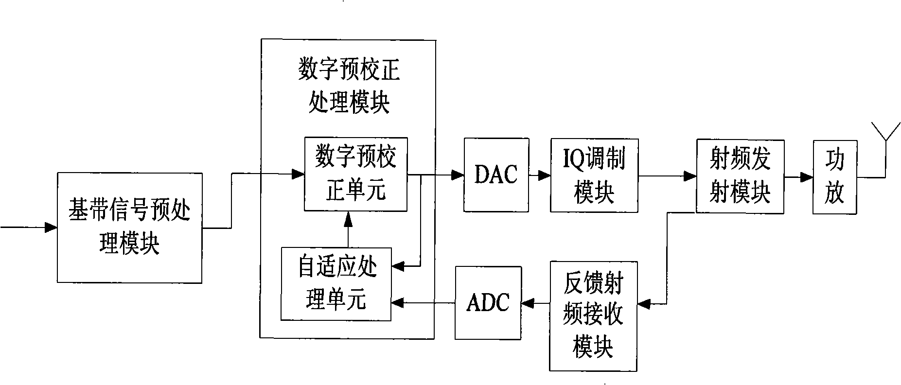 Zero intermediate frequency transmitter as well as method and apparatus for correcting sideband and local oscillation leakage thereof