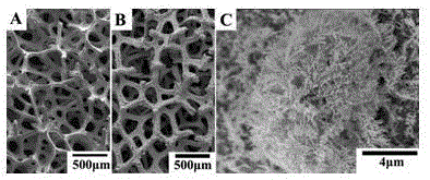 Preparation method and application of foamed nickel-based Ni3Se2 nano material