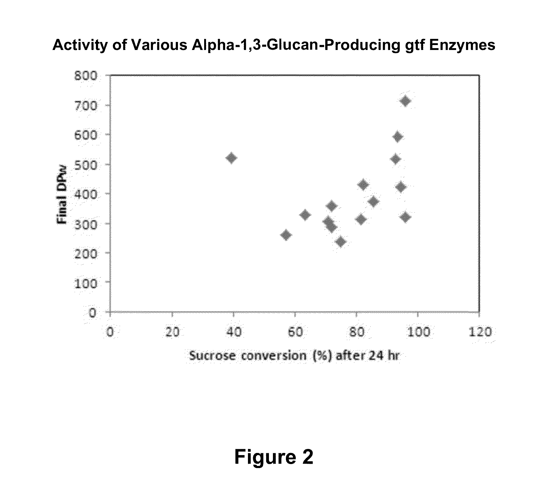 Process for producing aplha-1,3-glucan polymer with reduced molecular weight