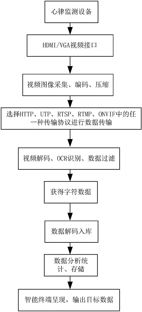 Medical system data sharing system and method suitable for arrhythmia monitoring