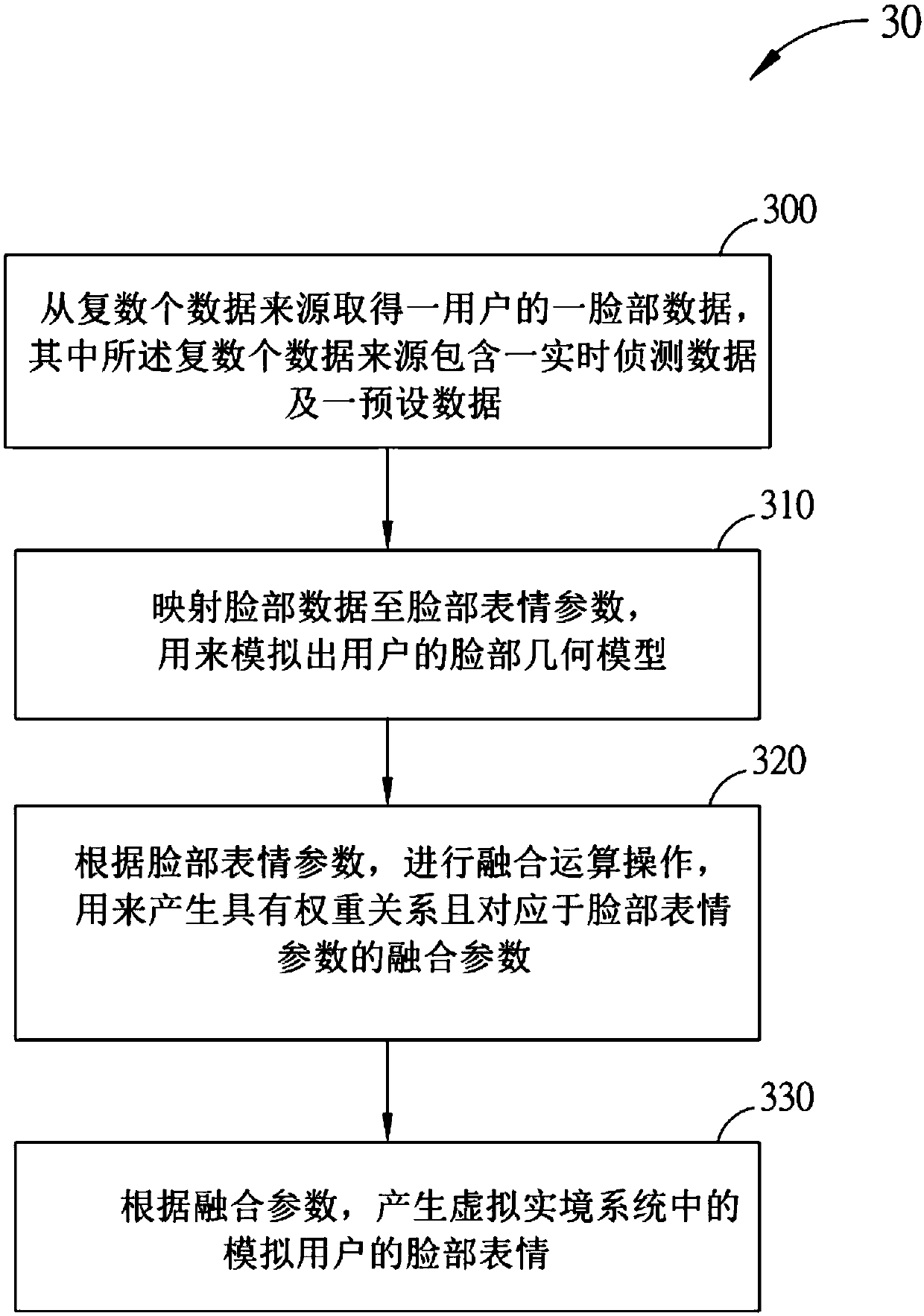 Method and device of facial expression generation with data fusion and head-mounted display