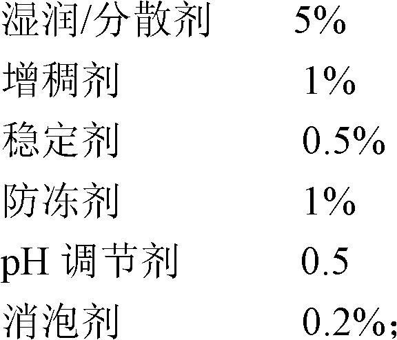 Wanlongmycin dimethomorph suspending agent, preparation method thereof and application