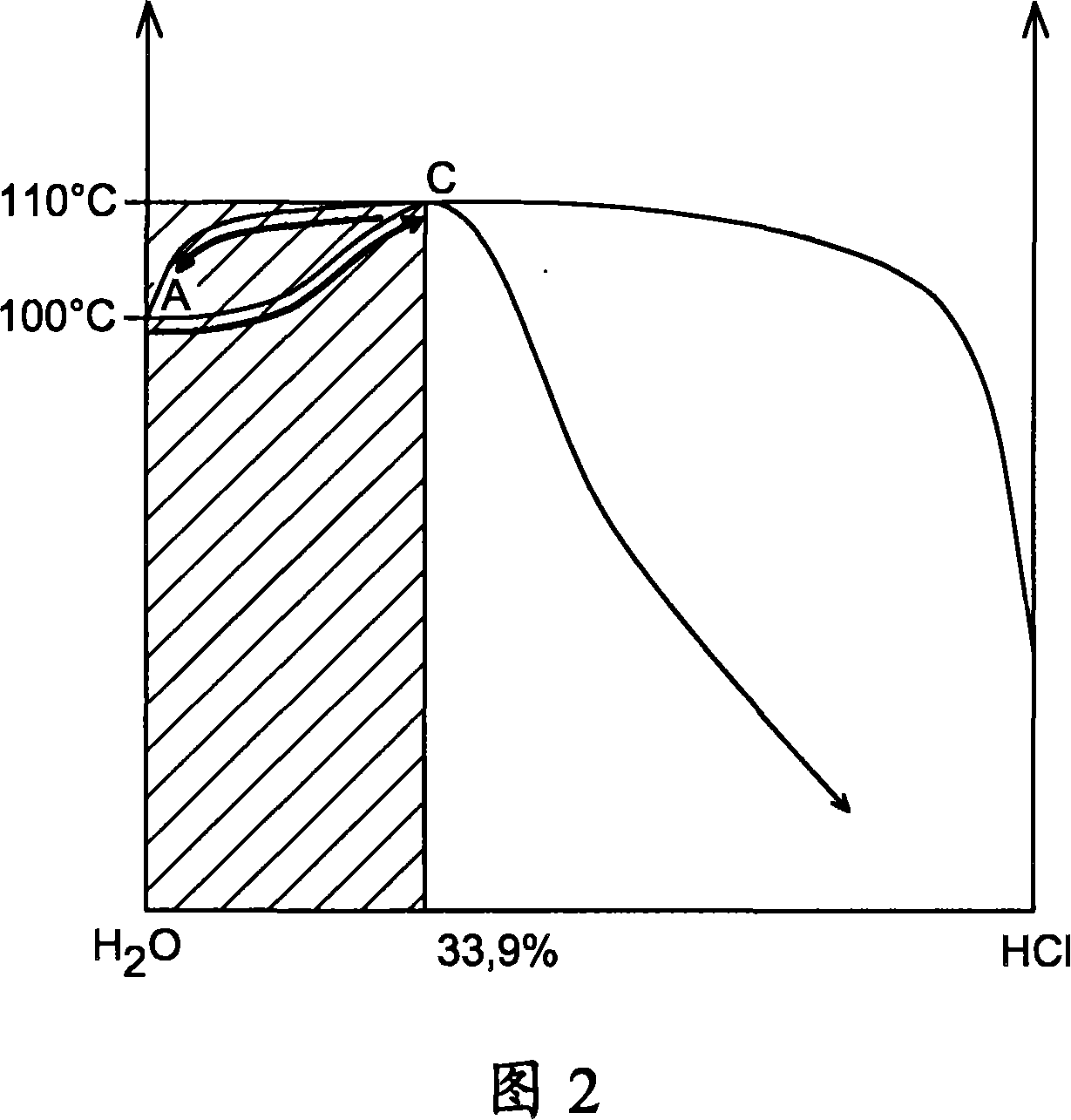 Method for producing hydrogen by thermochemical process based on hydrochlorination of cerium