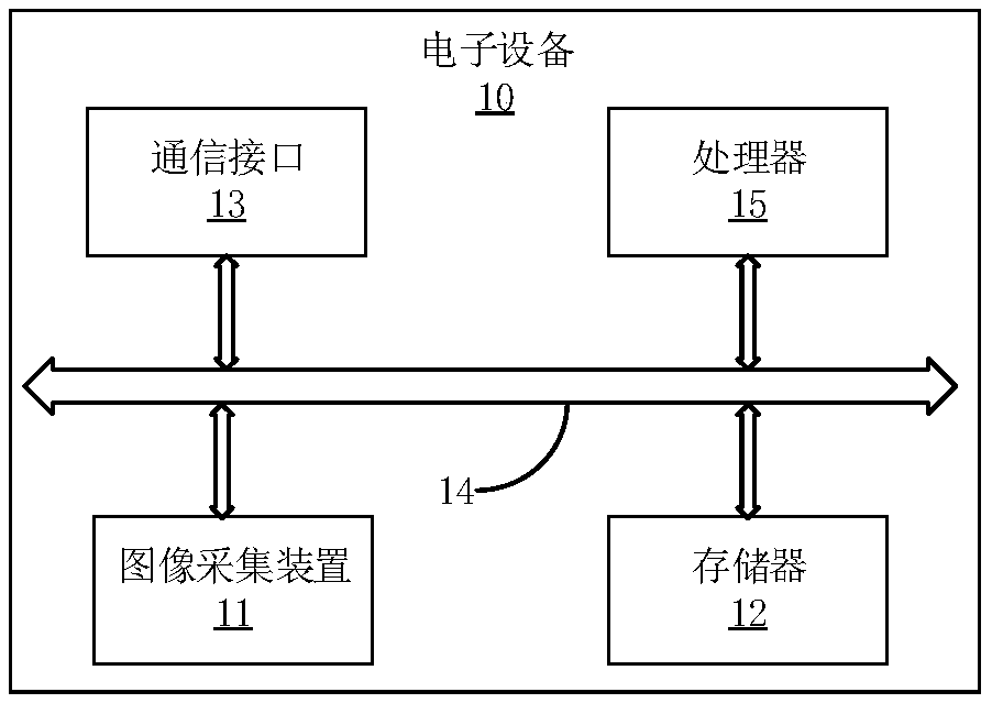 Image processing method, device, electronic device and storage medium