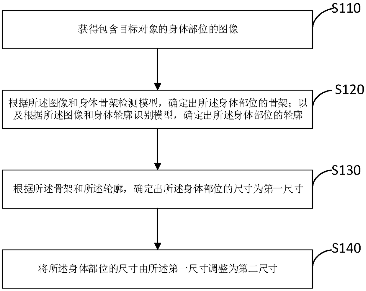 Image processing method, device, electronic device and storage medium