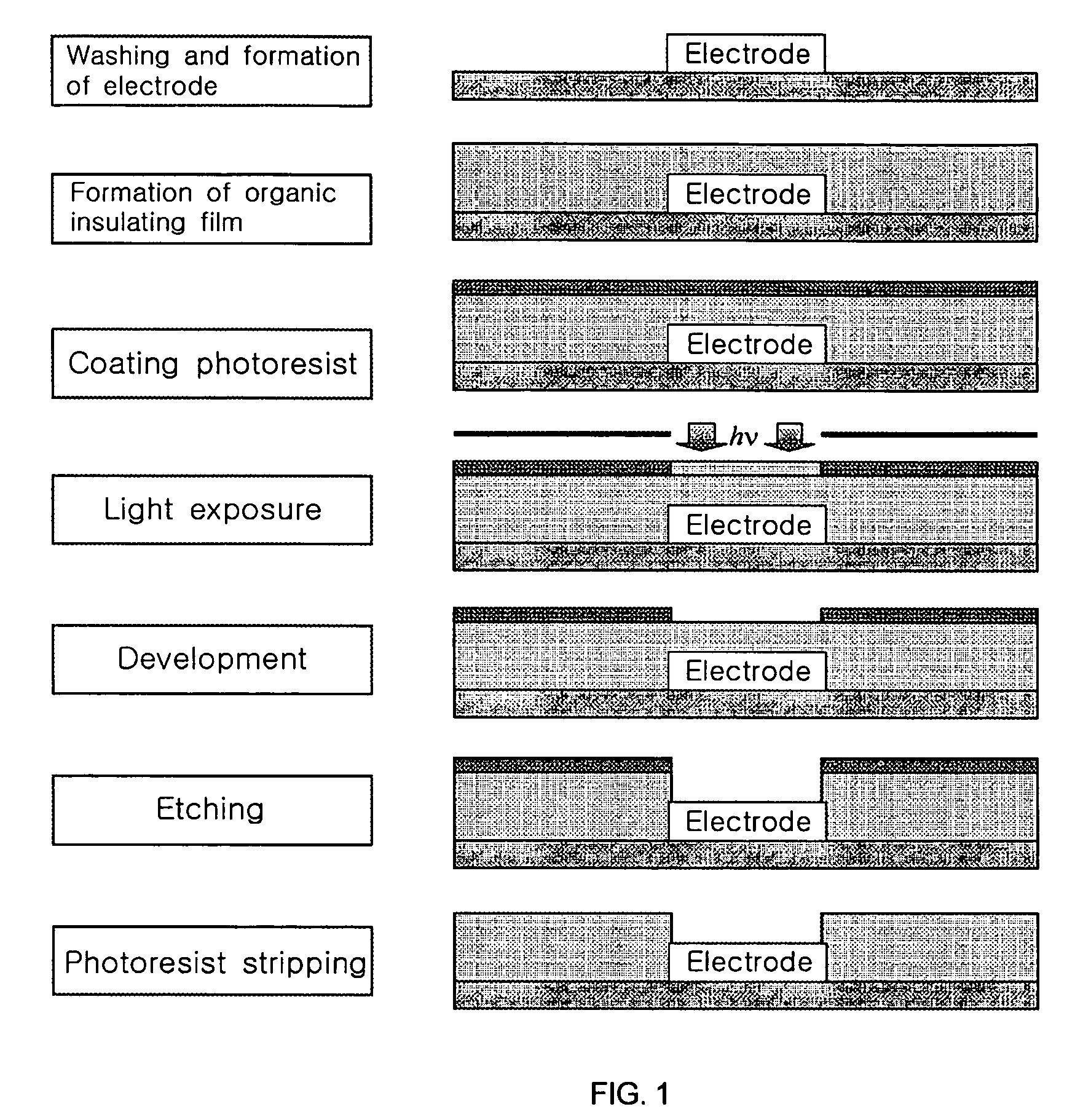 Composition for forming organic insulating film and method for forming pattern of organic insulating film using the same