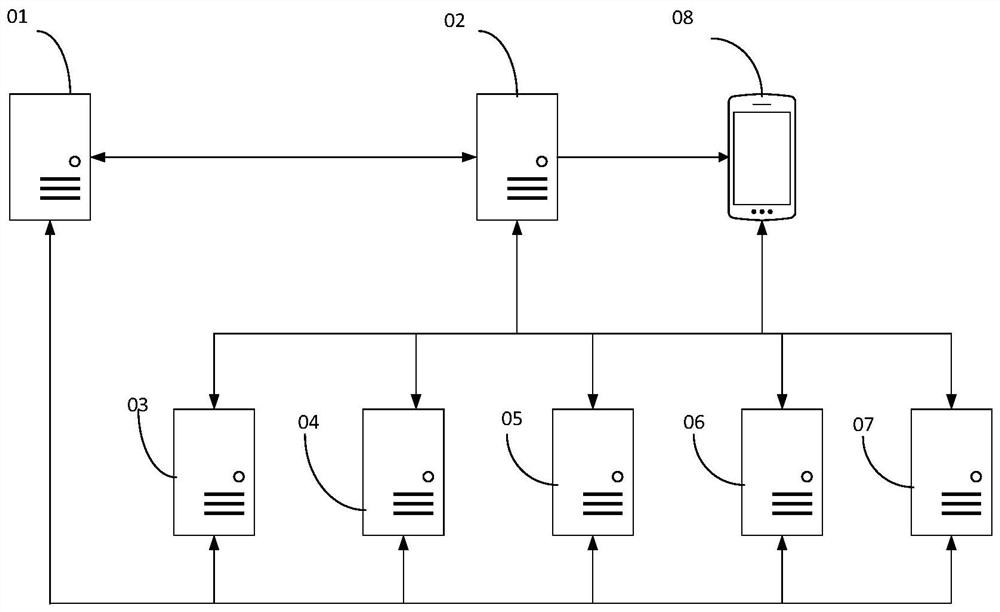 Message push control method and its device, equipment, and medium