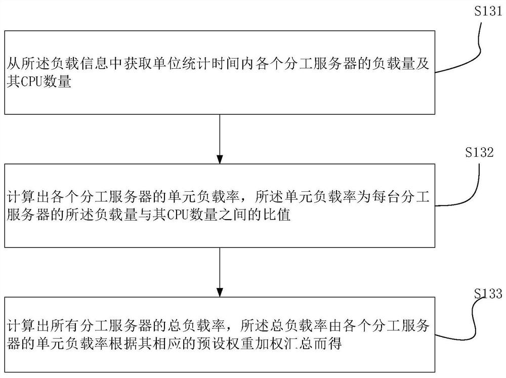 Message push control method and its device, equipment, and medium