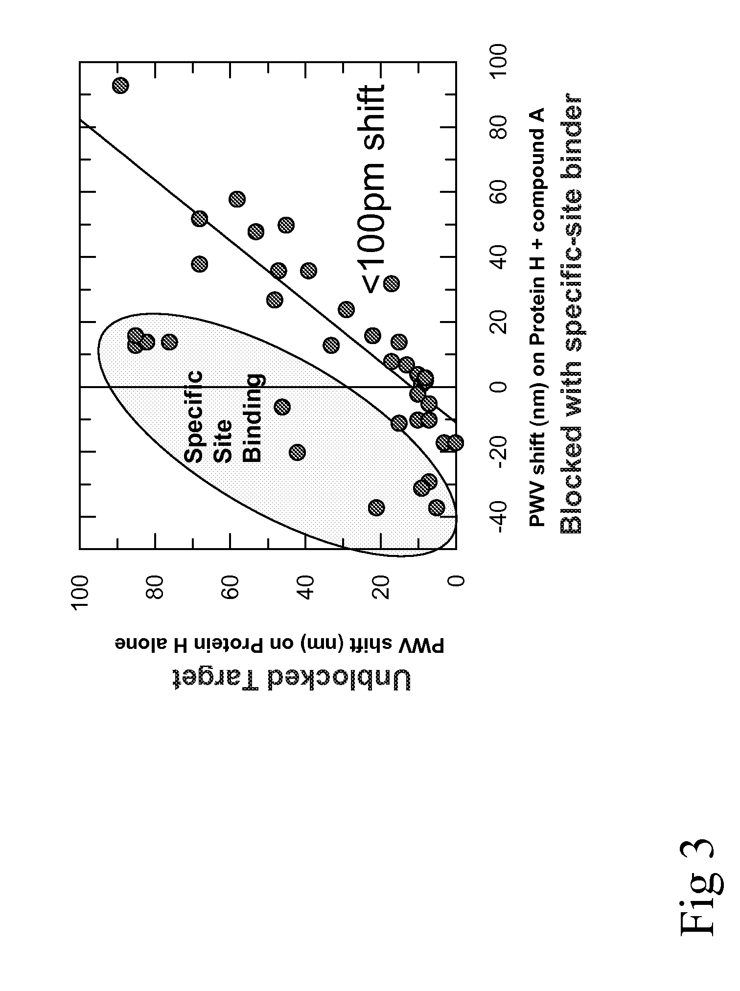 Detection of Promiscuous Small Submicrometer Aggregates