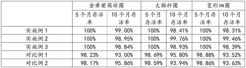 Bacterium preservation culture medium and preparation method thereof