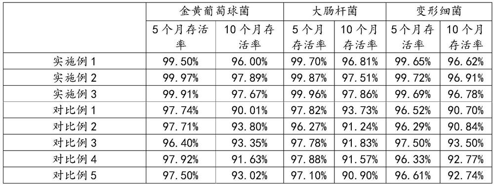 Bacterium preservation culture medium and preparation method thereof