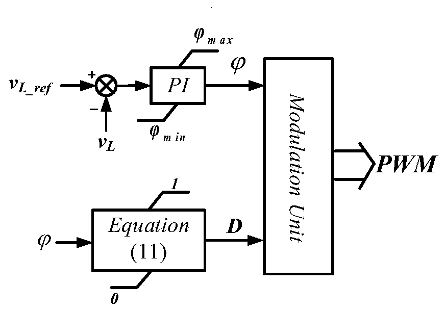 Track control method of double-transformer series resonance double-active-bridge DC-DC converter topology