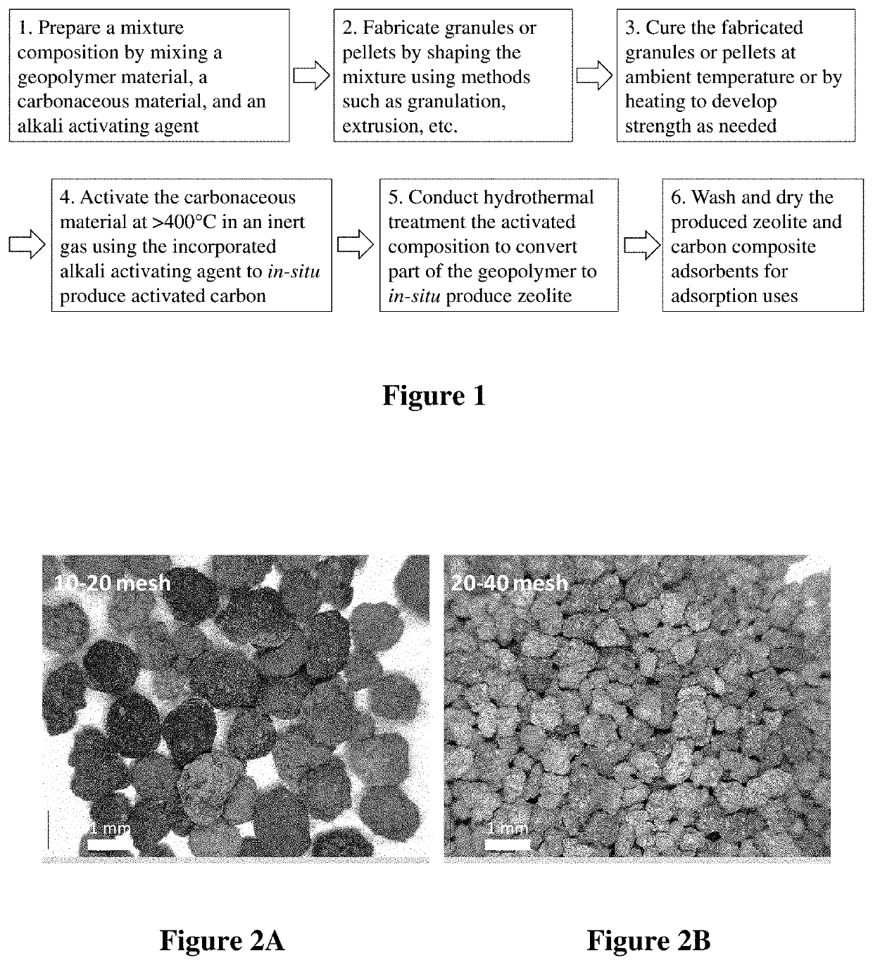 Composite adsorbents and method of making them