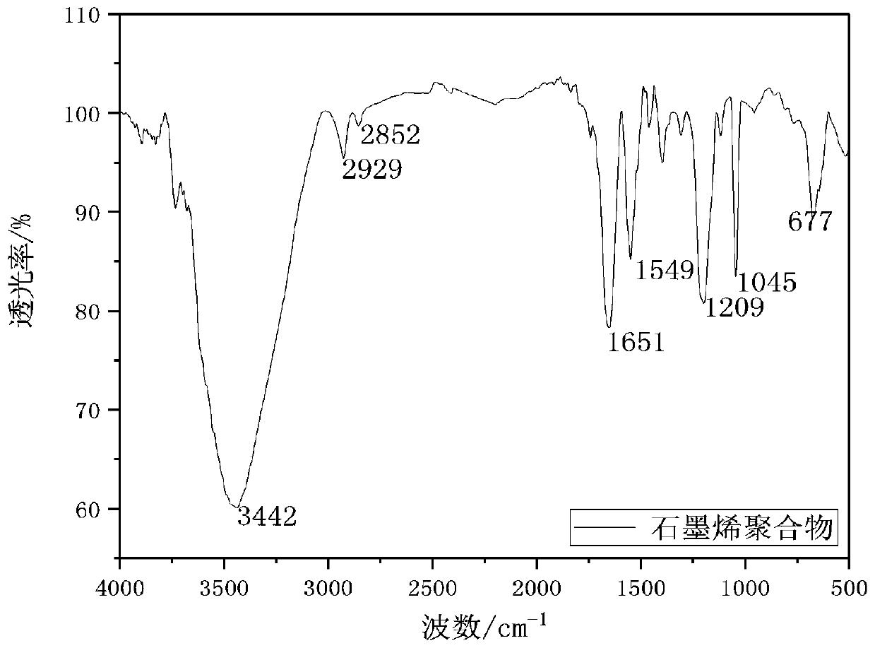 A double-sided plexus structure anti-temperature and anti-salt oil well cement fluid loss reducer and its preparation method