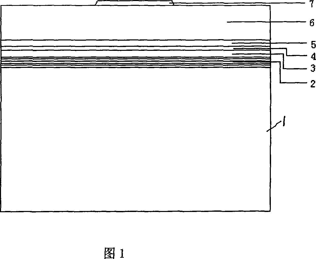 Production of high-brightness light-emitting diodes chip