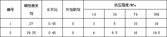 Oligomer prepared from superfine blast furnace slag powder and preparation method thereof