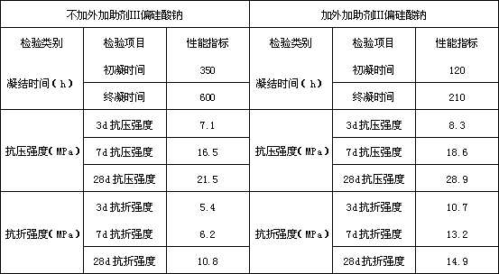 Oligomer prepared from superfine blast furnace slag powder and preparation method thereof