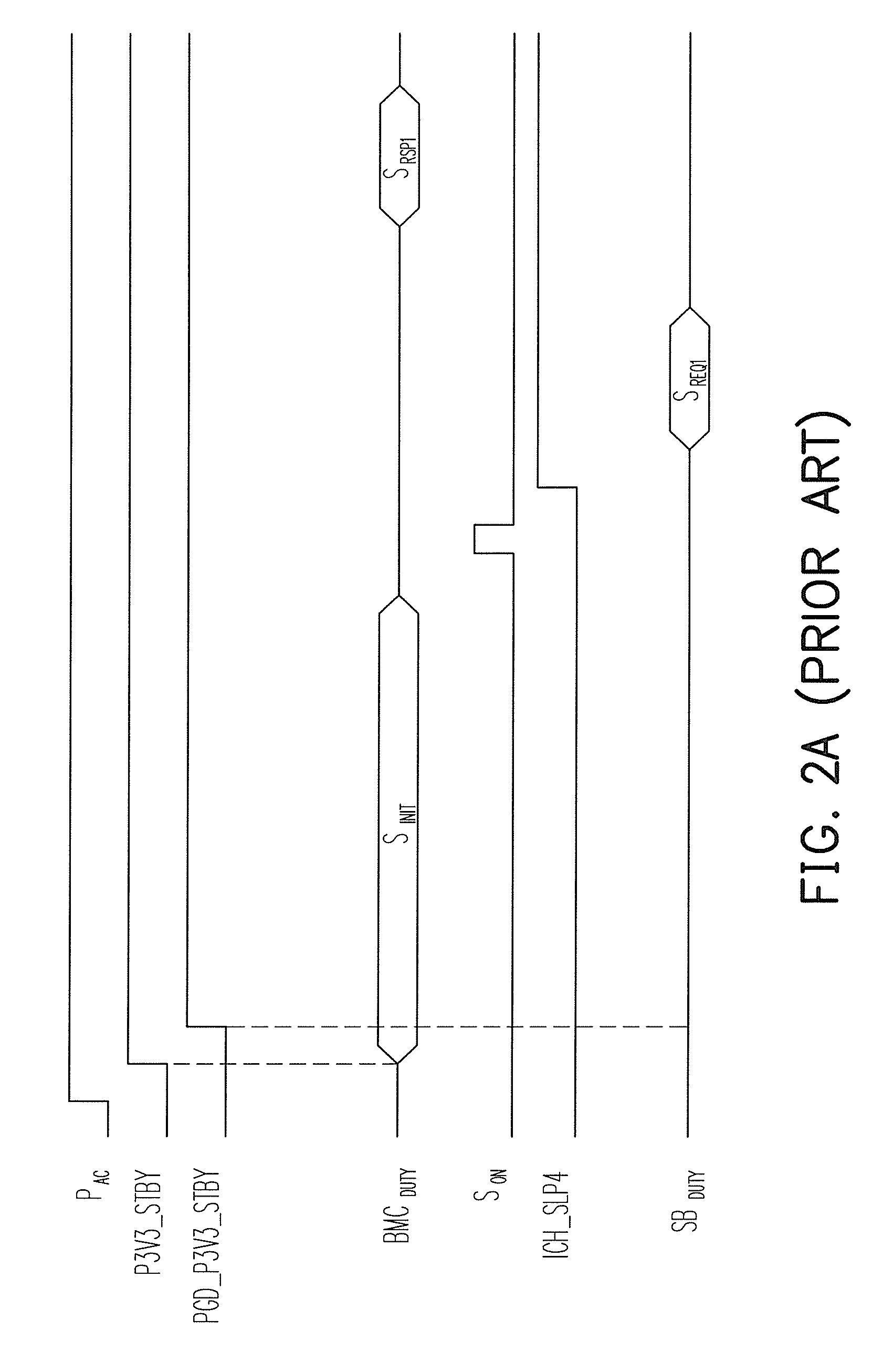 Computer start-up timing control device and method thereof