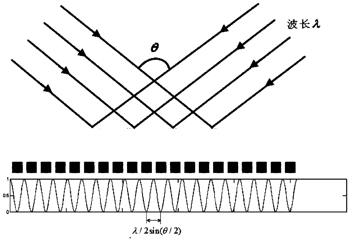 Micro polaroid array on basis of metal nanometer optical gratings and preparation method thereof