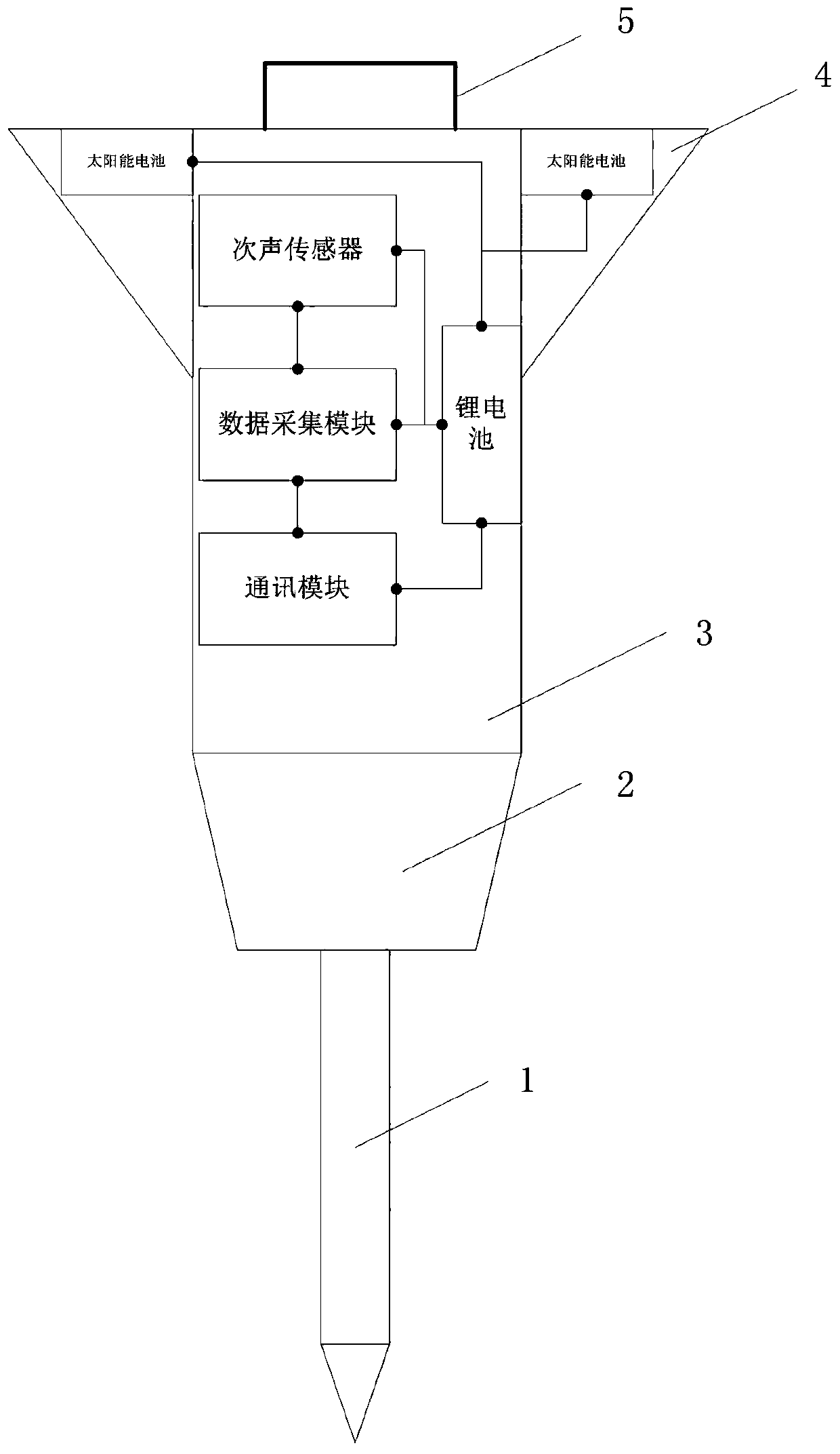 Projection type landslide monitoring device, system and method