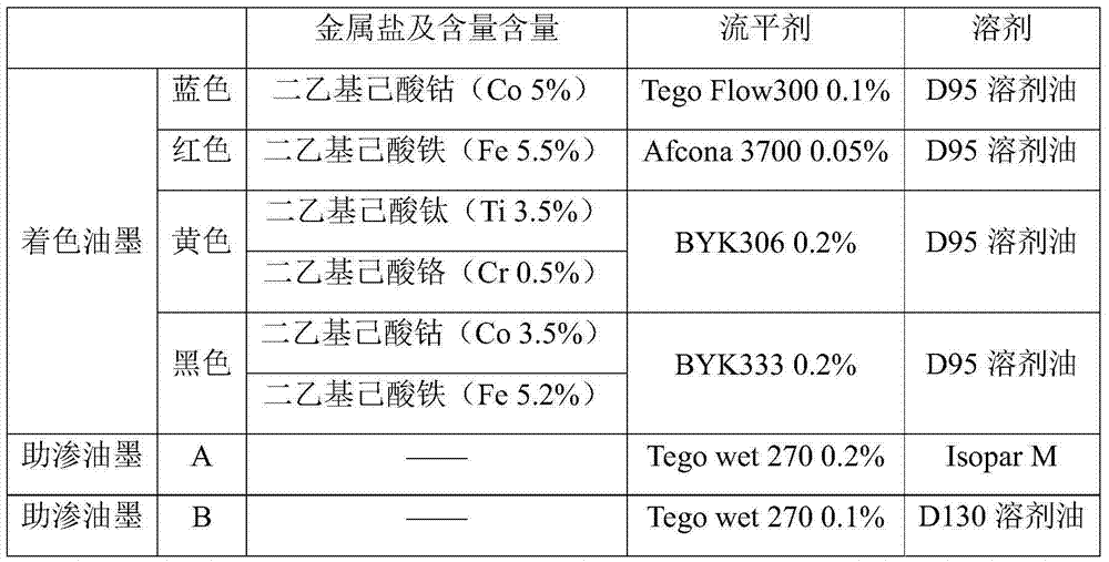 Ceramic inkjet printing ink with adjustable penetration depth and method thereof