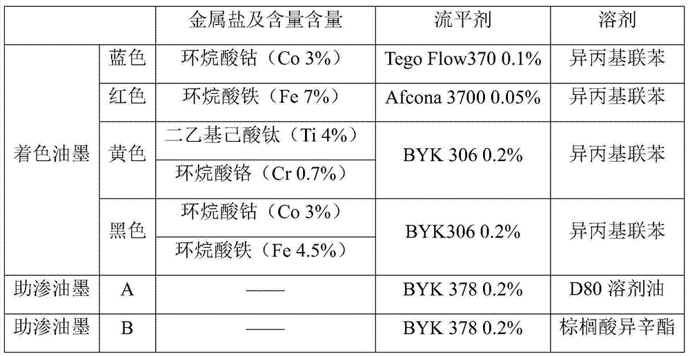 Ceramic inkjet printing ink with adjustable penetration depth and method thereof