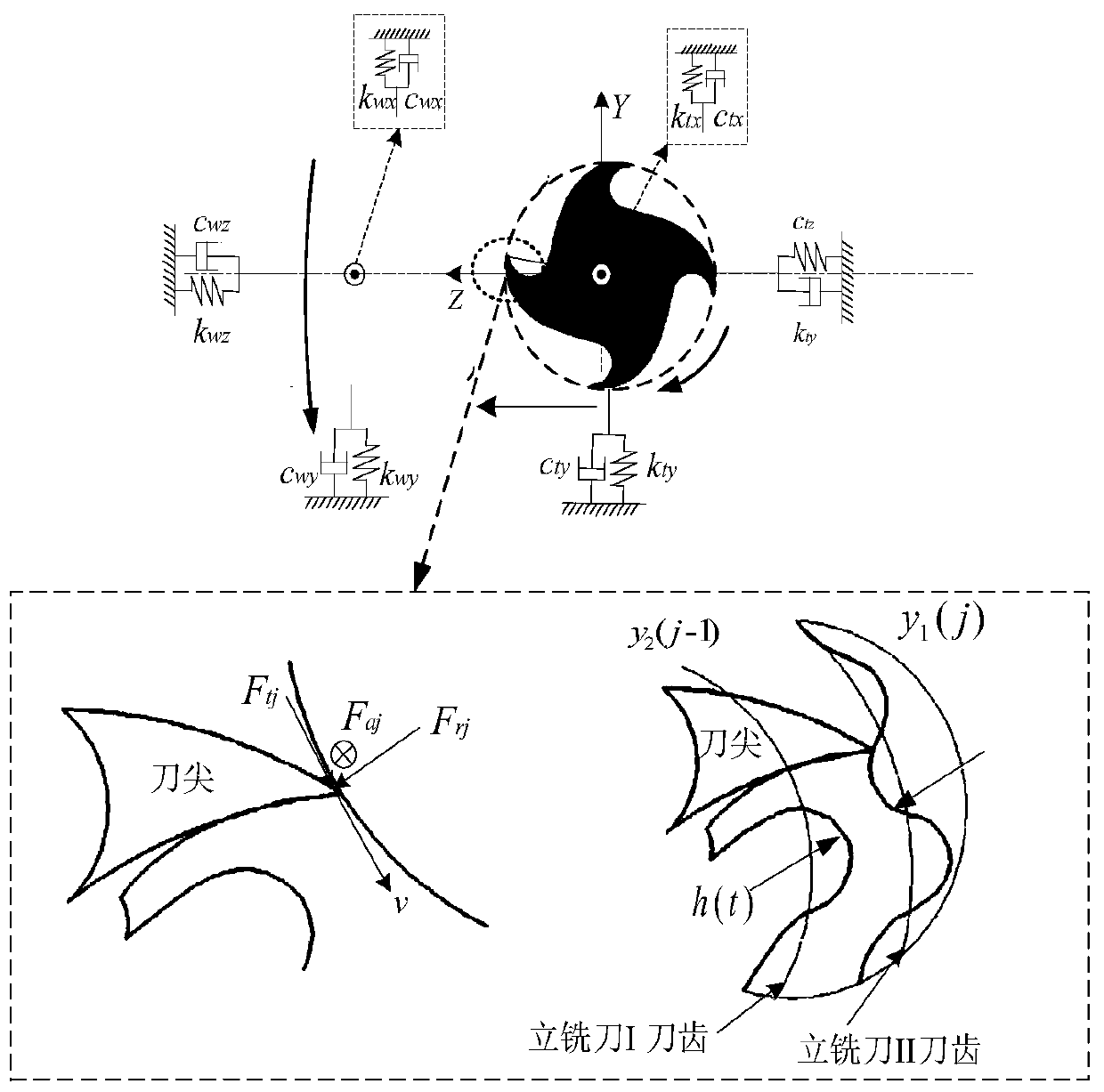Parallel synchronous orthogonal turn-milling flutter stability lobe graph prediction method