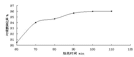 Method for producing food ingredient rich in nitrite and flavonoid by use of celery leaves