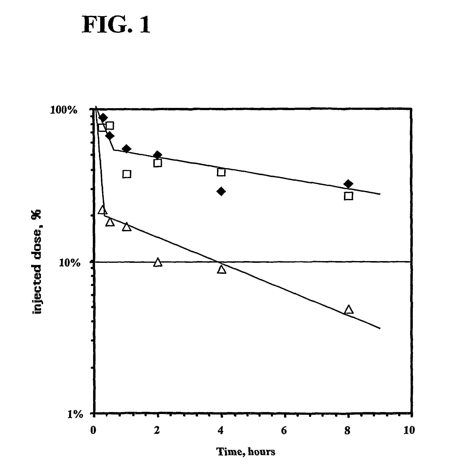 Oxime conjugates and methods for their formation and use