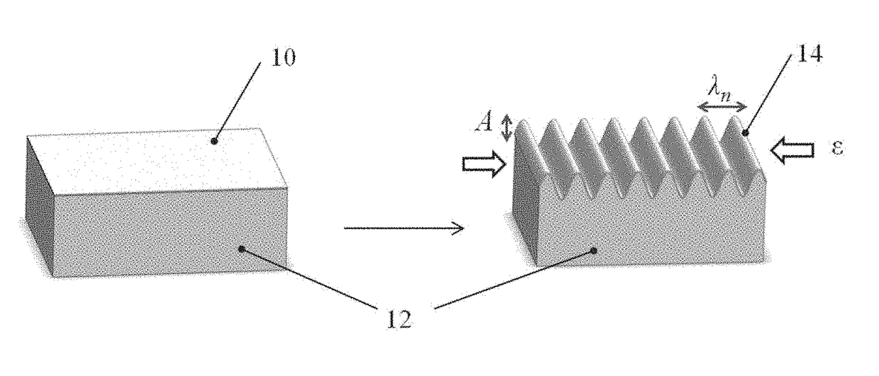 Method to suppress period doubling during manufacture of micro and nano scale wrinkled structures
