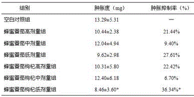 An application of honey-Chinese wolfberry-tomato juice in preparation of immunity-boosting healthcare foods