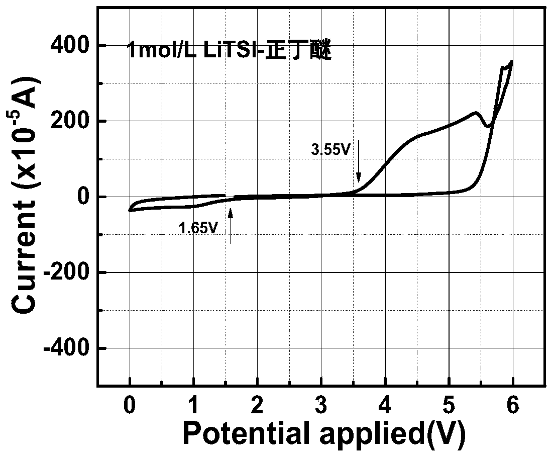 Electrolyte for solid electrolyte-containing lithium secondary battery and application thereof