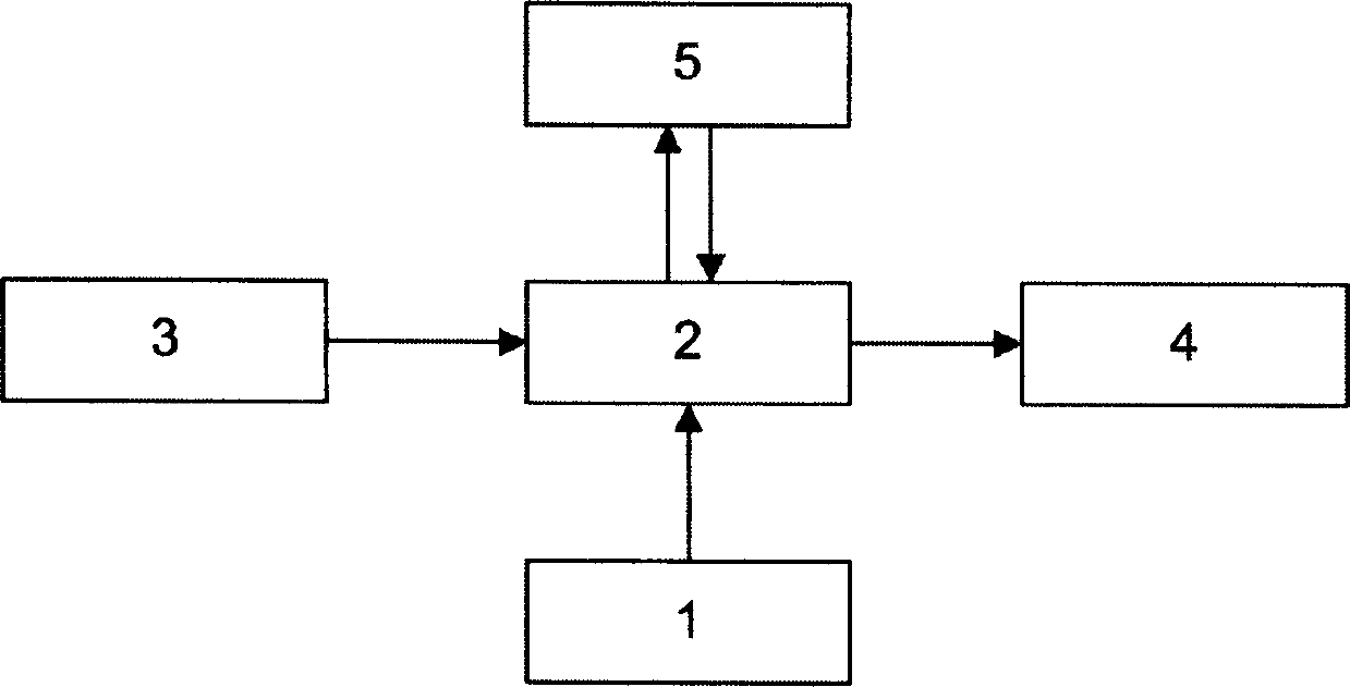 Automobile head up display (HUD) system