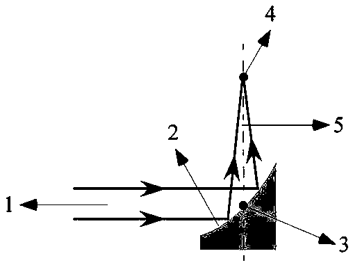 Construction method of laser resonator with large folding angle