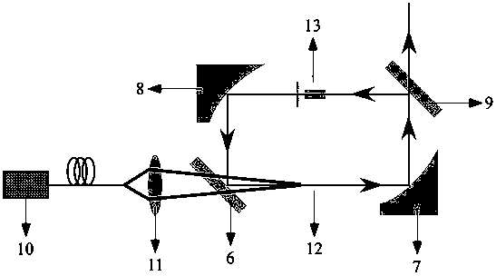 Construction method of laser resonator with large folding angle