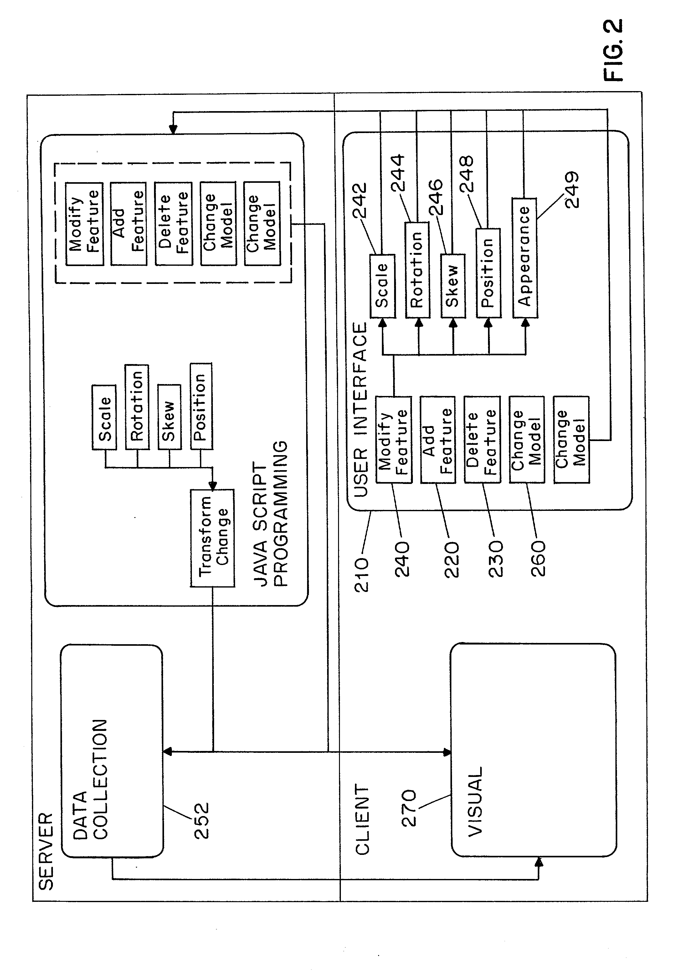 Method and apparatus for interactive online modelling and evaluation of a product