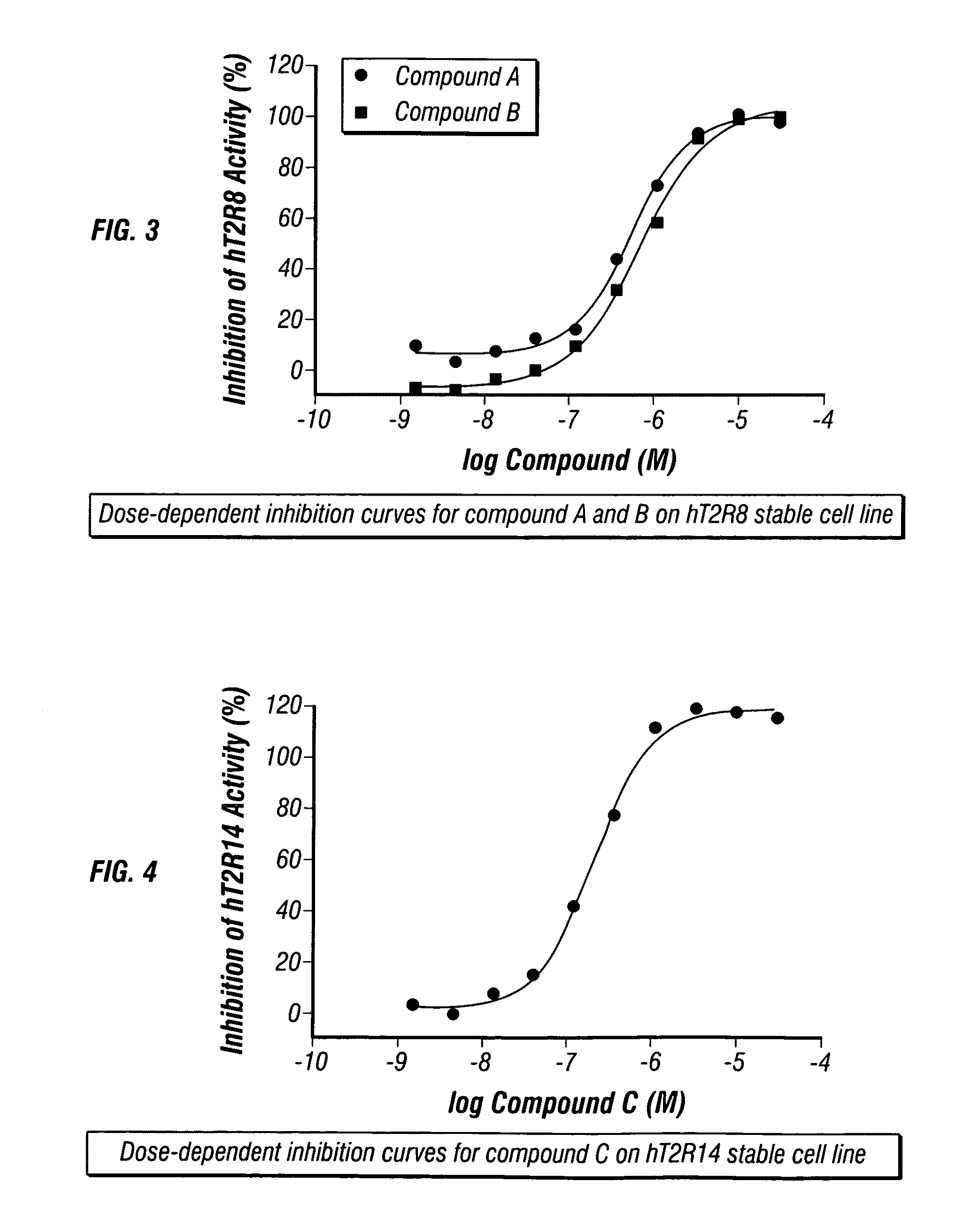 Compounds that inhibit (block) bitter taste in composition and use thereof
